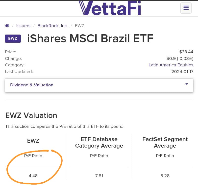 ETFdb Brazil