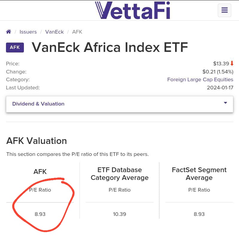 etfdb Africa