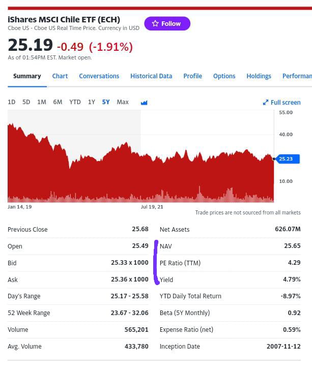 Chile ETF