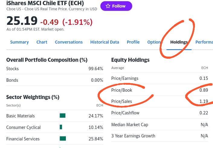 ETF holdings