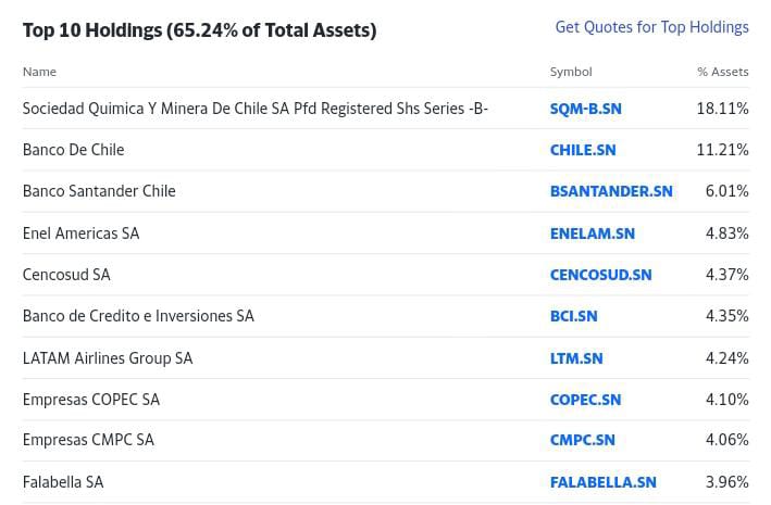 ETF holdings more