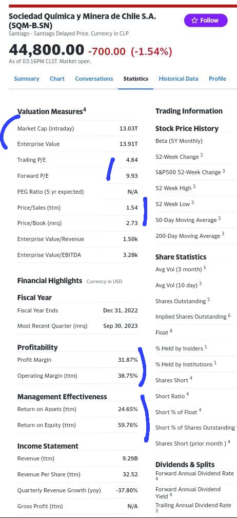 SQM stats