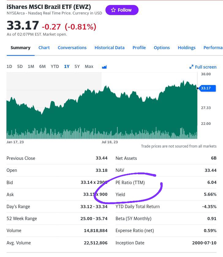 Brazil ETF