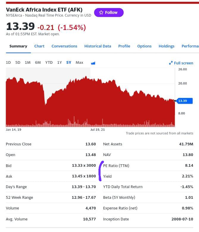 ETF Africa